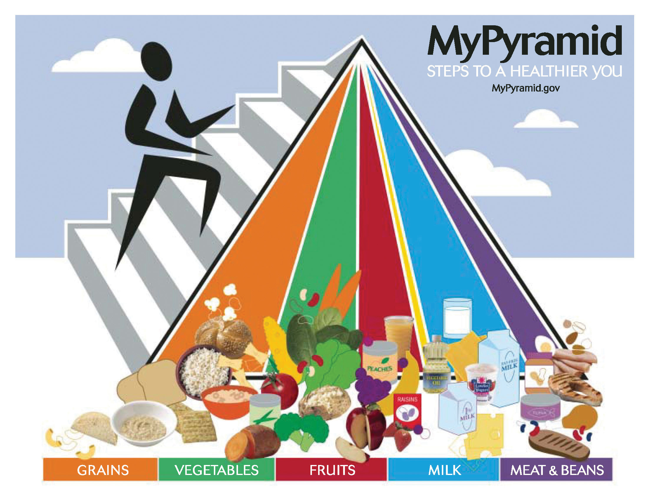 Healthy Living Pyramid Australia