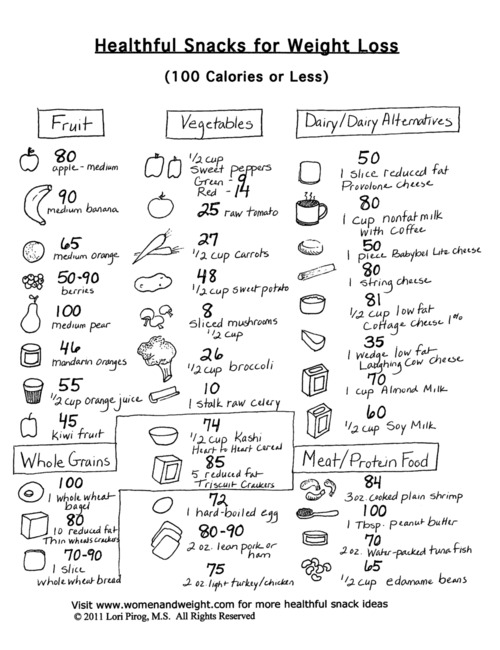 Healthy Snacks List