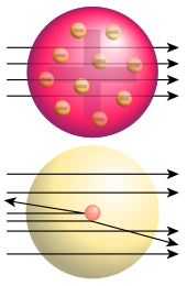 Helium Atom Model Science Project