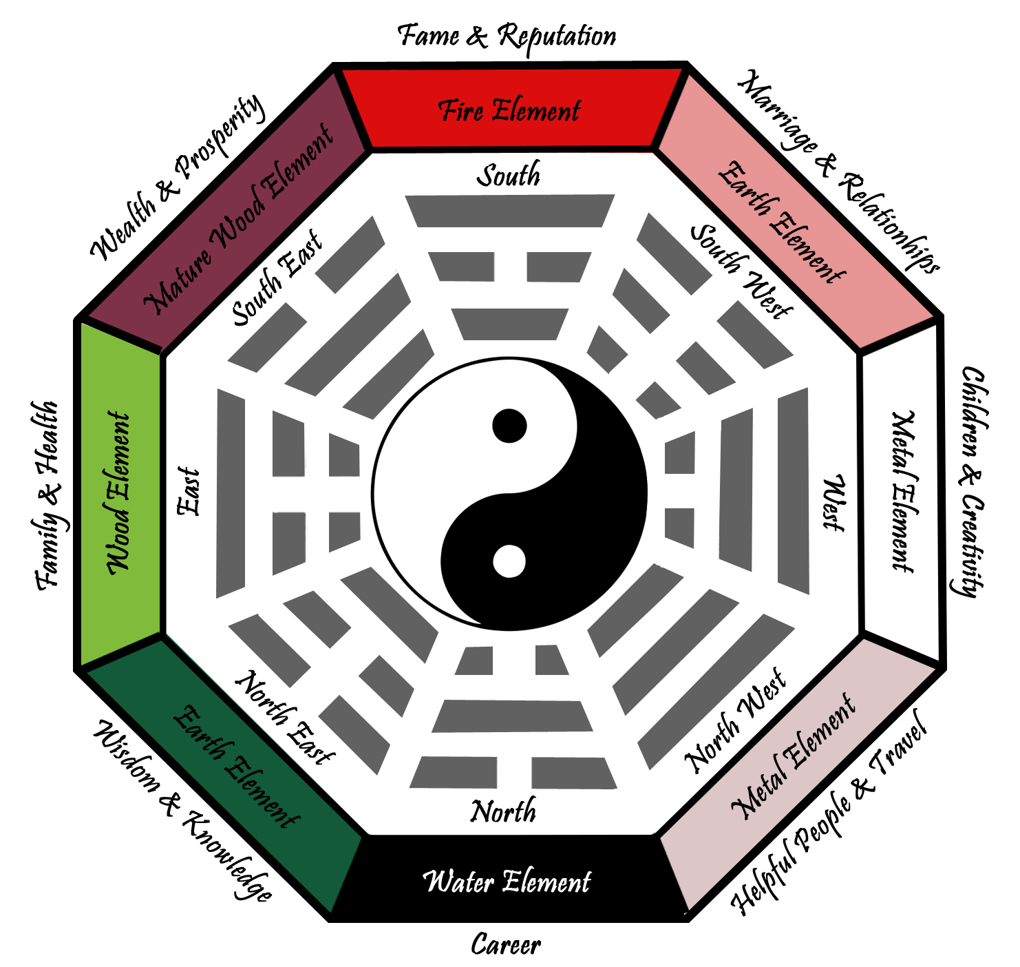 Helpful People Bagua