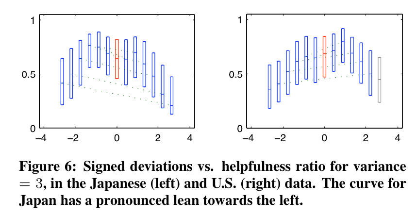 Helpfulness Scale