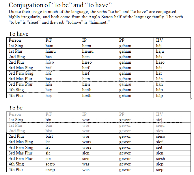 Helping Verbs Games