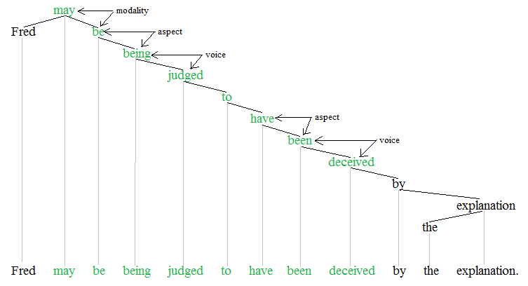 Helping Verbs List 23