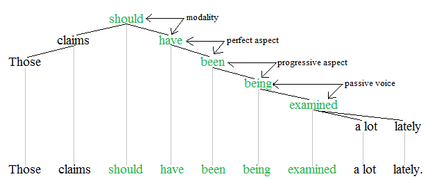 Helping Verbs List 23