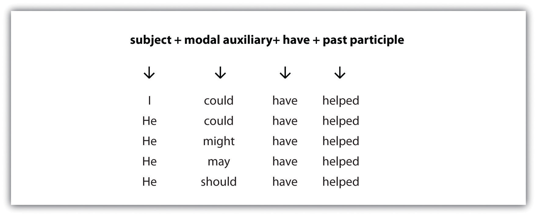 Helping Verbs List