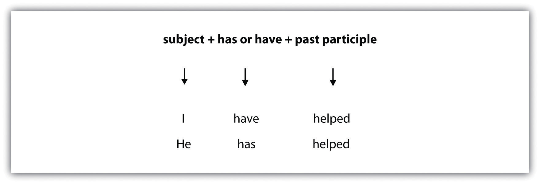 Helping Verbs List