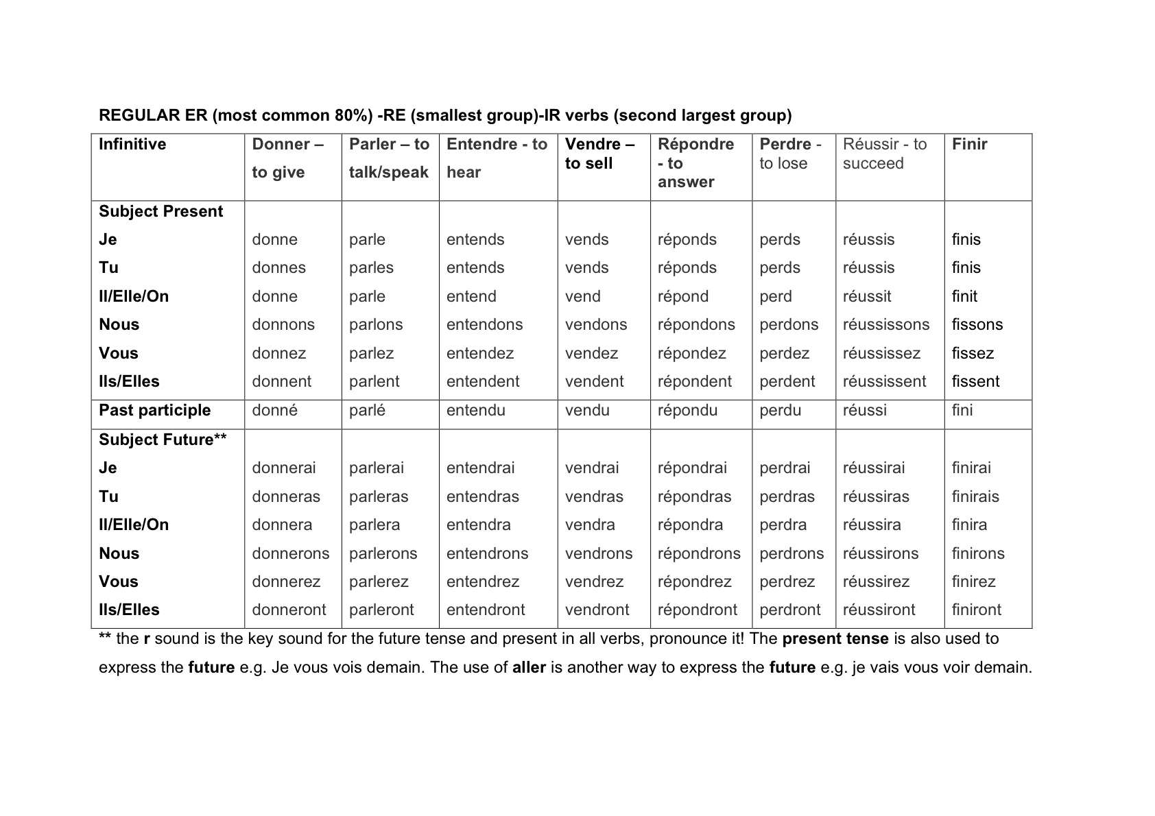 Helping Verbs List