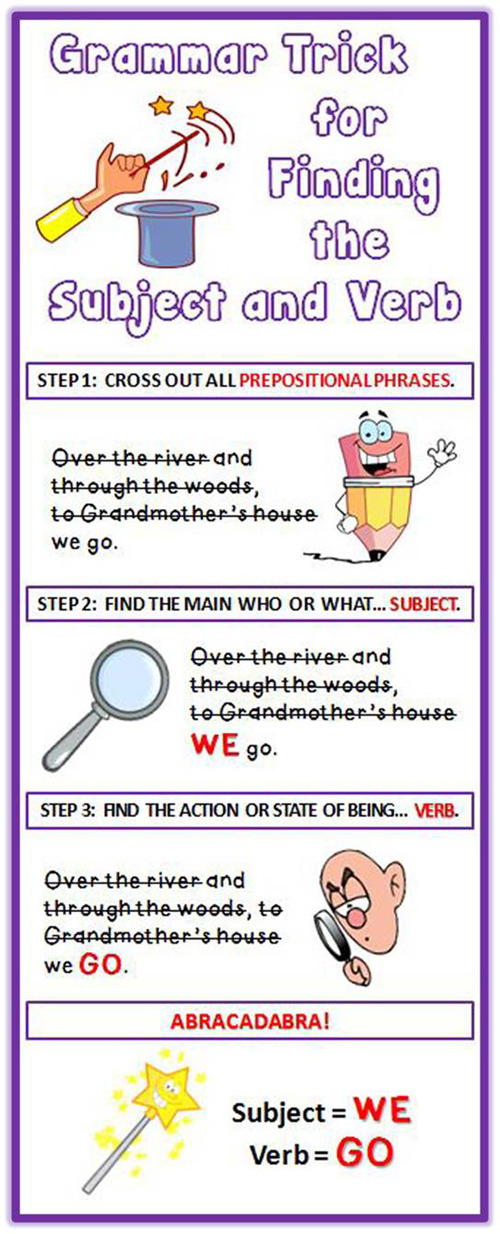 Helping Verbs Powerpoint 2nd Grade