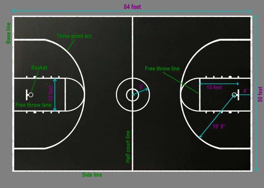 High School Basketball Court Measurements