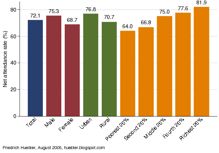 Higher Education In India Statistics