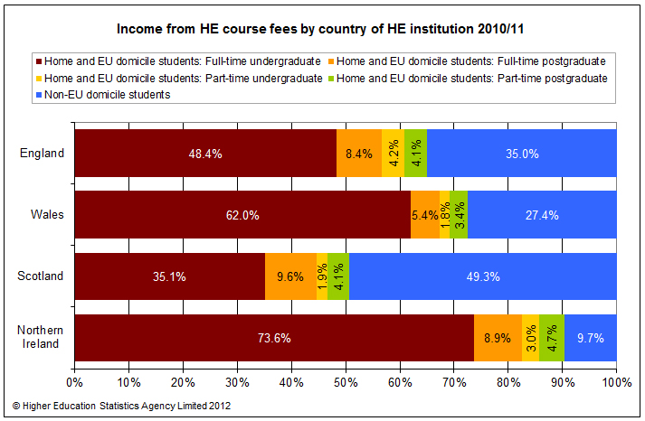 Higher Education In India Statistics