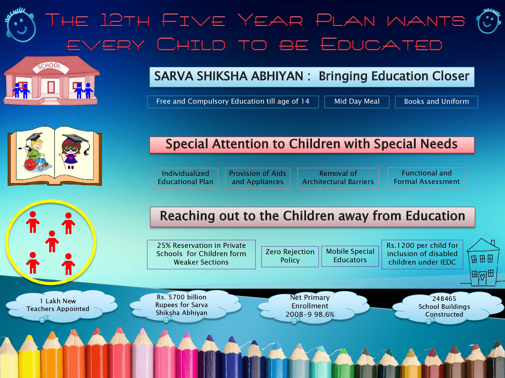 Higher Education In India Twelfth Five Year Plan And Beyond