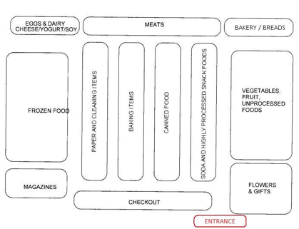 Home Depot Store Layout