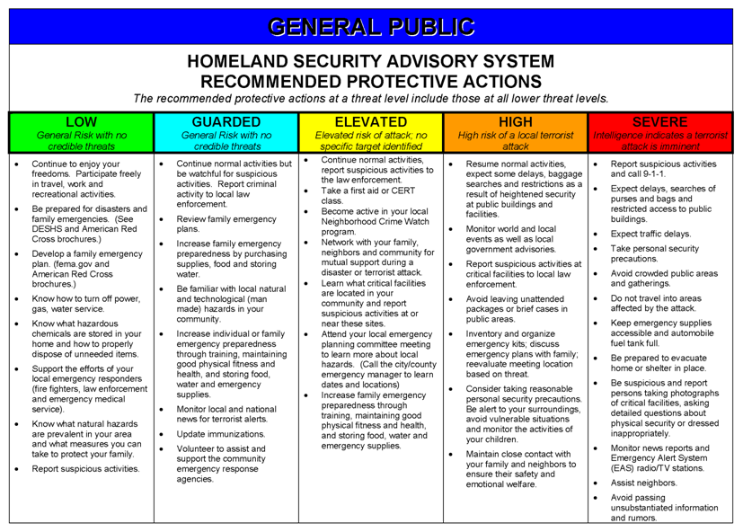 Homeland Security Advisory System Chart