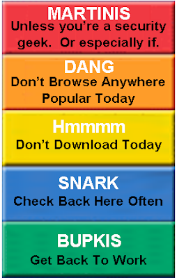 Homeland Security Advisory System Levels