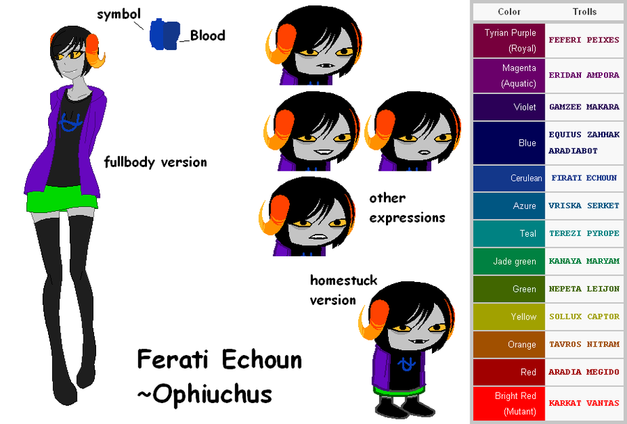 Homestuck Characters Trolls