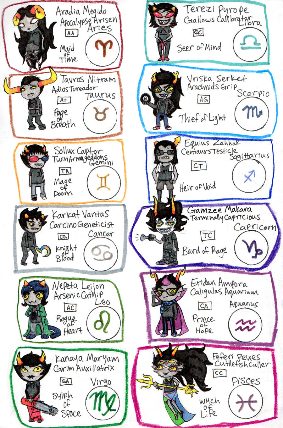 Homestuck Characters Trolls