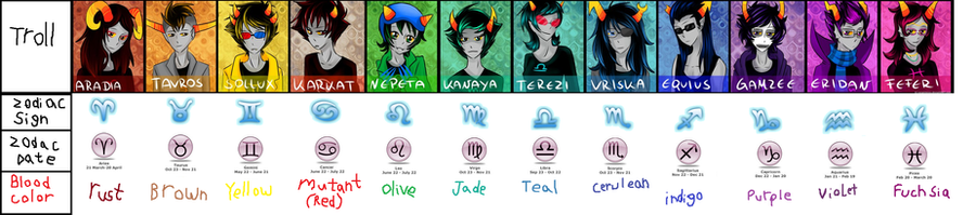 Homestuck Trolls Zodiac Symbols