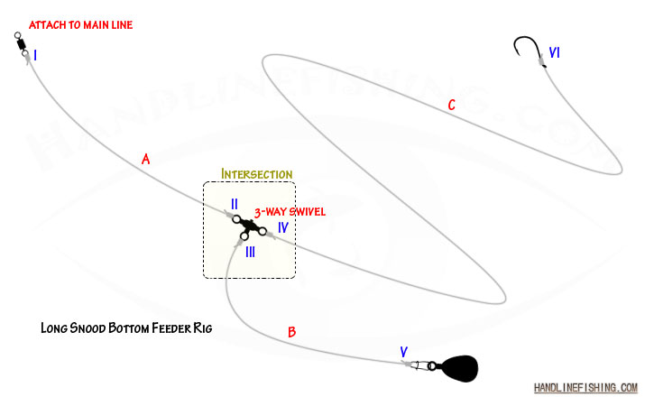 How To Tie Feeder Fishing Rigs