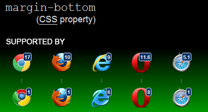 Ie6 Css Support