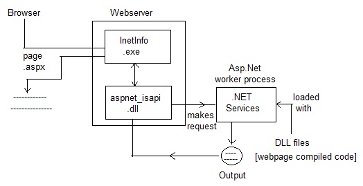 Iisreg Asp Net