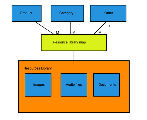 Importexporttools Extension