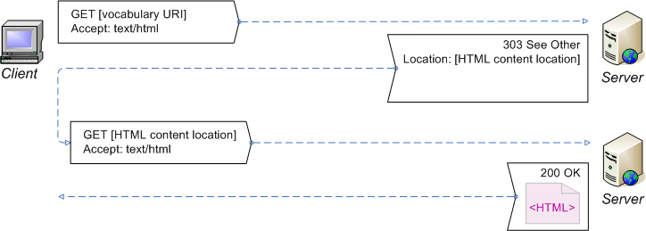 Index.html Redirect To Pdf