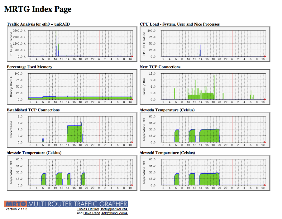 Index.html Sample File