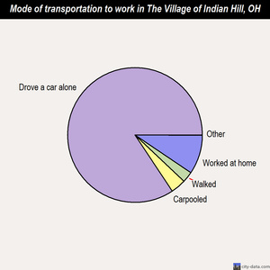 India Map With Cities And Villages