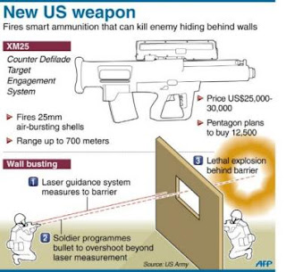 Indian Army Guns List