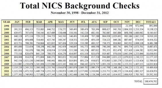 Indian Army Guns List