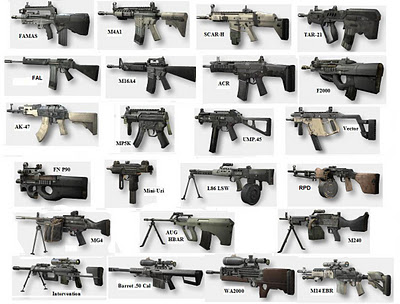 Indian Army Special Forces Weapons