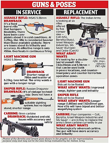 Indian Army Weapons 2012