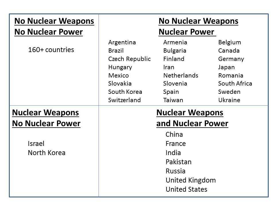 Indian Army Weapons 2013