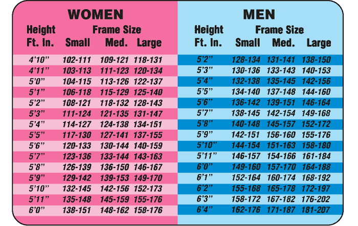 Indian Food Calorie Chart