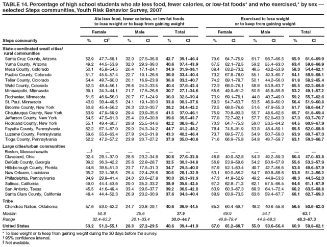 Indian Food Calorie Chart