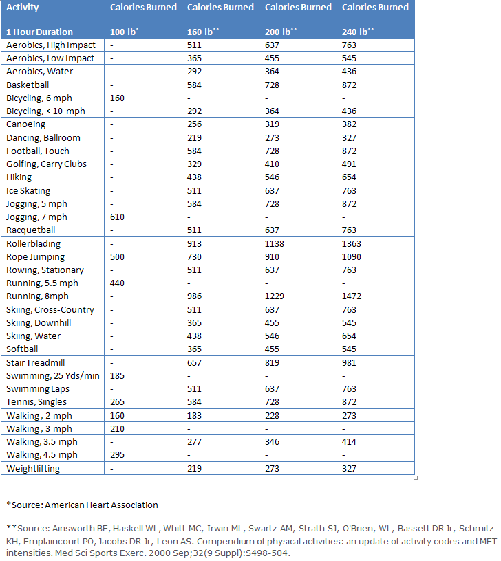 Indian Food Calorie Chart