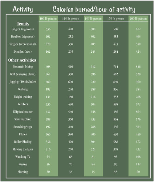 Indian Food Calorie Chart