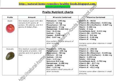 Indian Food Calorie Chart Download