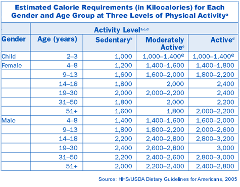 Indian Food Calorie Chart Download