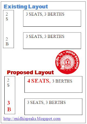 Indian Railways First Class Ac Coach