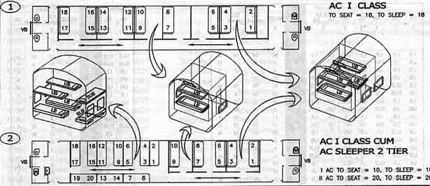 Indian Railways First Class Ac Coaches Photo