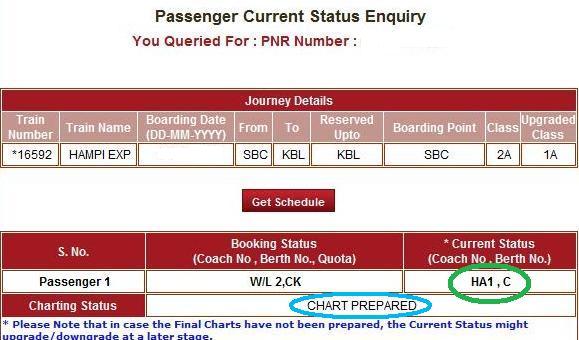 Indian Railways First Class Ac Facilities