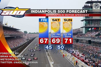 Indianapolis 500 2013