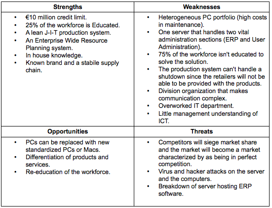 Individual Swot Analysis Examples