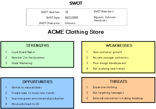 Individual Swot Analysis Examples