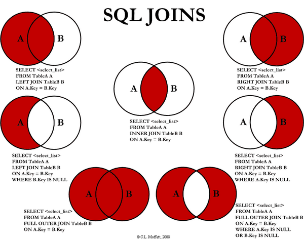 Inner Join Php Example