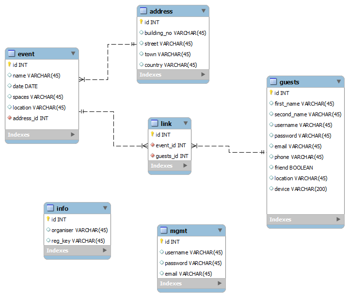 Inner Join Php Mysql