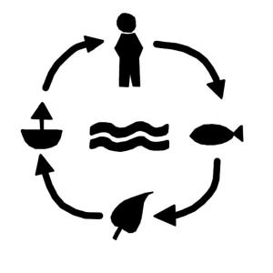 Integrated Water Resources Management (iwrm)