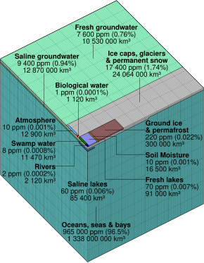 Integrated Water Resources Management Definition